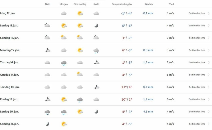 Norveška vremenska prognoza za Srbiju naredne nedelje