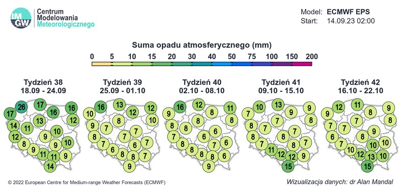 Przewidujemy jednak niewiele opadów