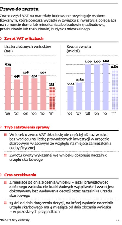 Prawo do zwrotu