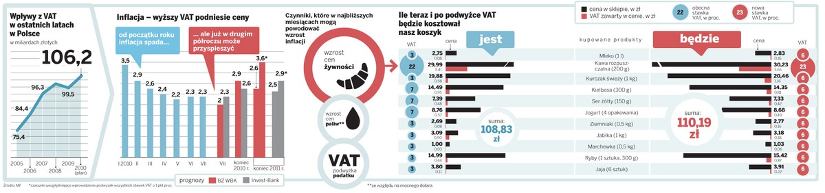 Rząd podniesie podatki, RPP podwyższy stopy