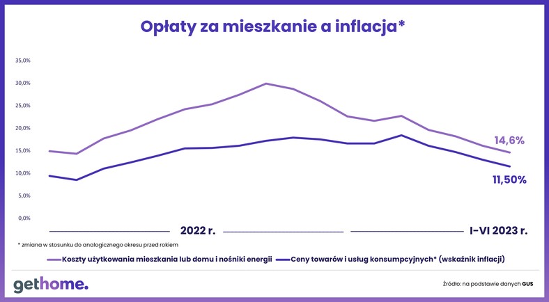 Podatek od nieruchomości w 2024 r. - podatek a inflacja