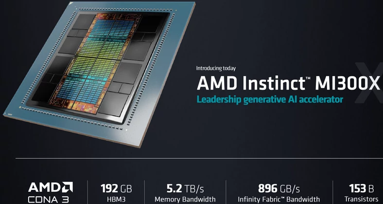 AMD Instinct MI300X