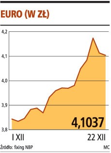 EURO (w zł)