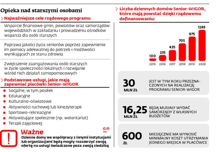 Opieka nad starszymi osobami