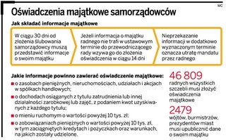 Czas na lustrację majątków samorządowców