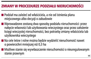 O podziale działki zadecyduje właściciel