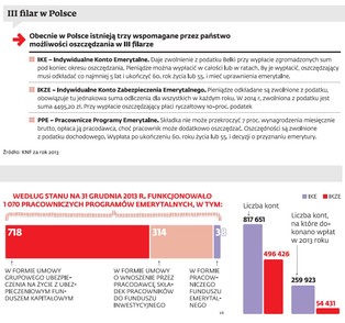 Ani ZUS, ani OFE. Prezydent Komorowski promuje III filar