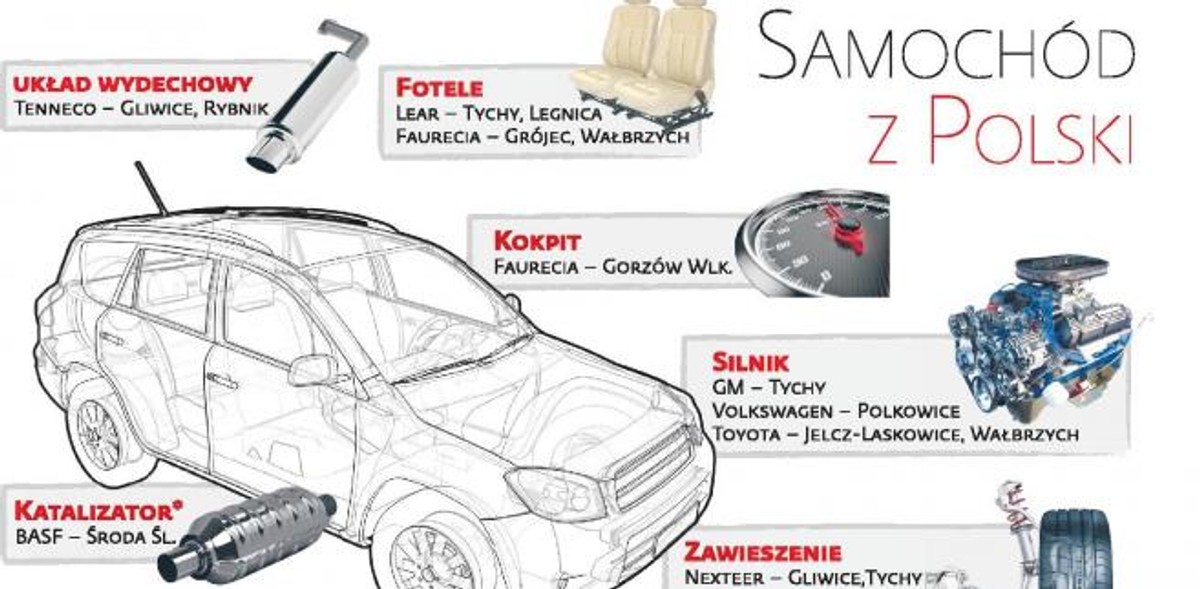 Samochód z Polski