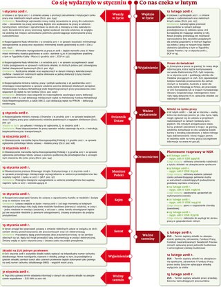 Ściągawka dla kadrowych z 25 stycznia