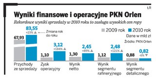 Orlen wchodzi w nowe obszary działalności: energetyka i wydobycie gazu