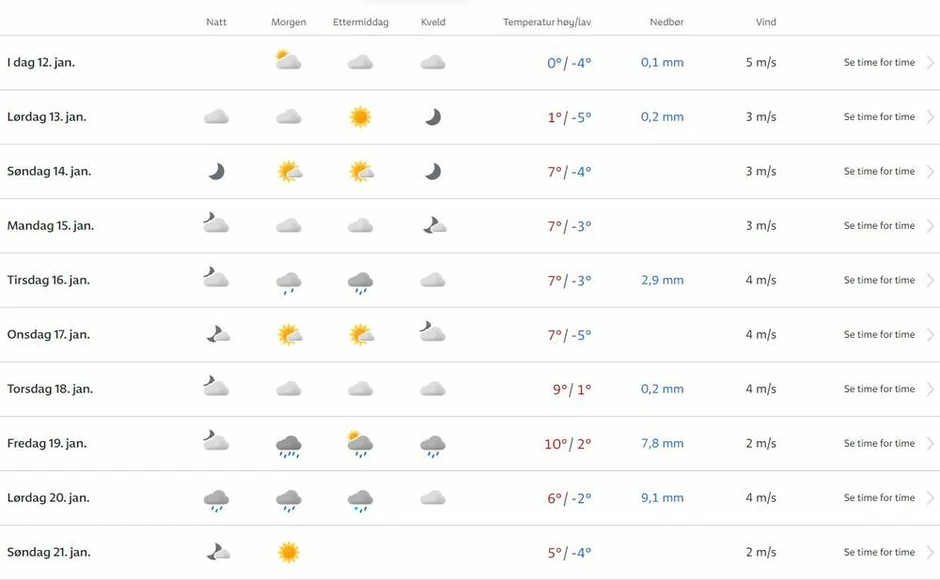 Norveška vremenska prognoza za Srbiju naredne nedelje