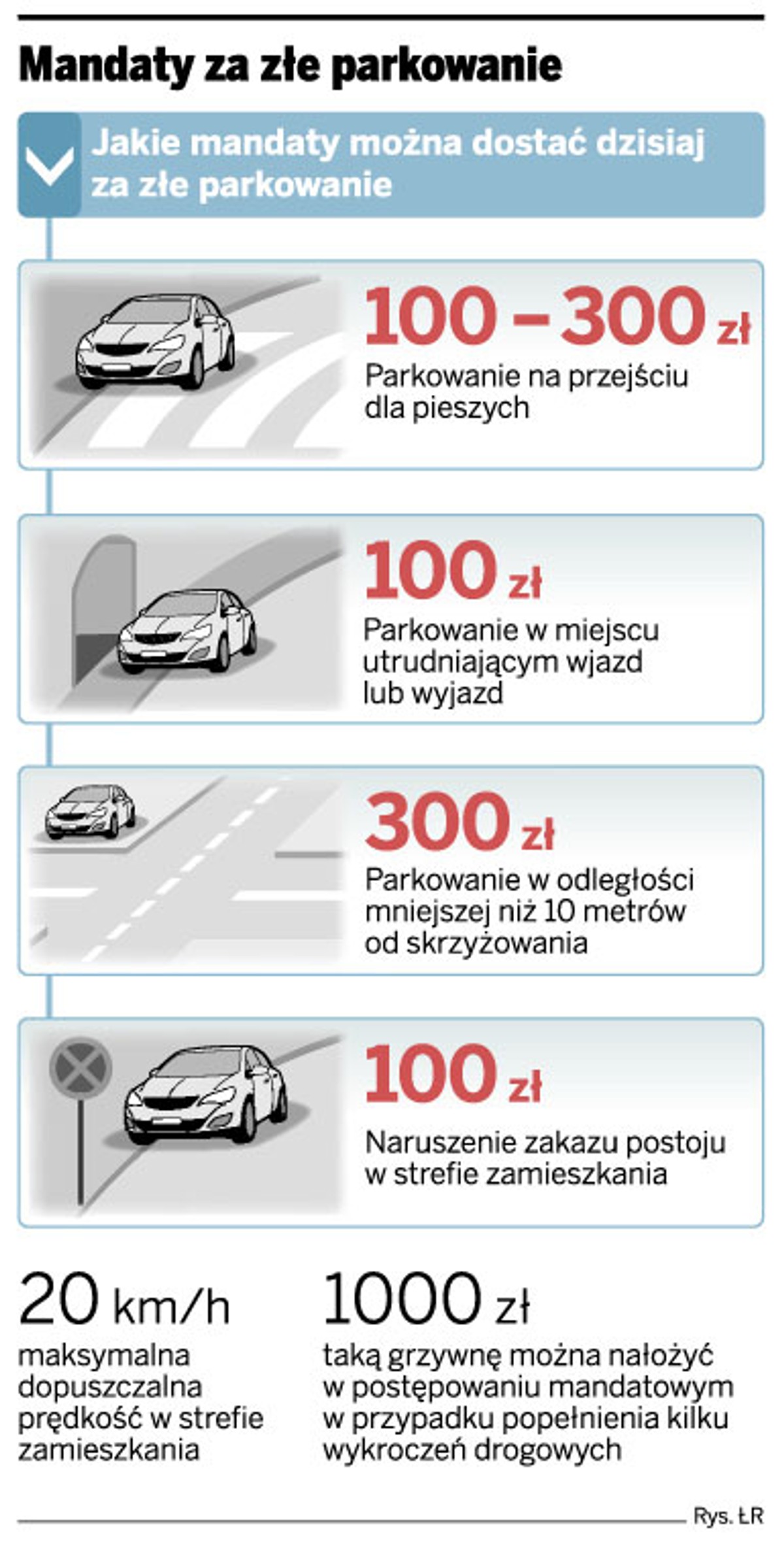 Mandaty za złe parkowanie