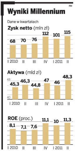 Gra o przejęcie Millennium