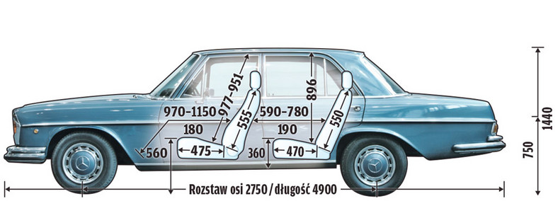 Mercedes W108 - początki wielkości