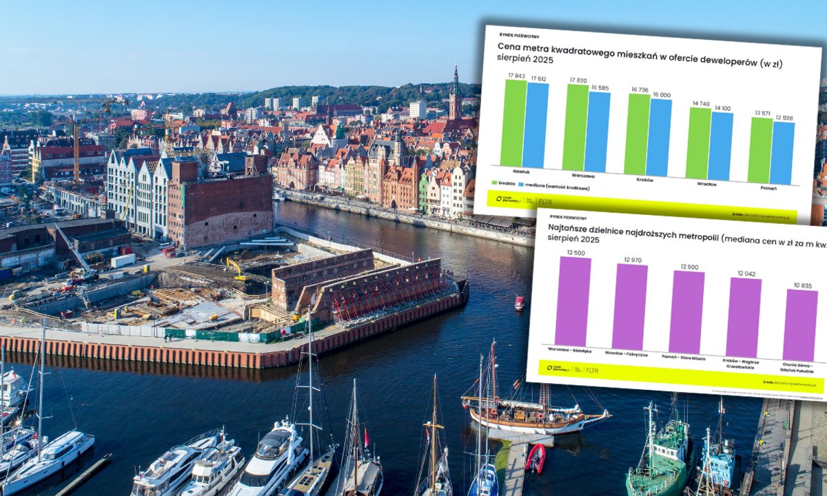 Porównali ceny mieszkań w największych miastach Polski. "Mogą przyprawiać o zawrót głowy"