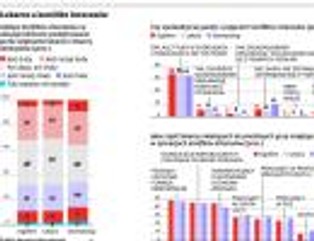 Jak w Polsce korumpuje się lekarzy