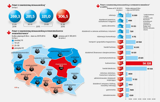 Działalność firm w Polsce