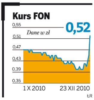 FON - giełdowa spółka tygodnia