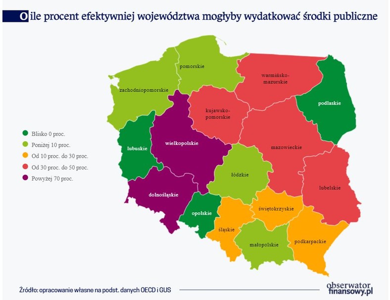 O ile procent efektywniej województwa mogłyby wydatkować środki publiczne