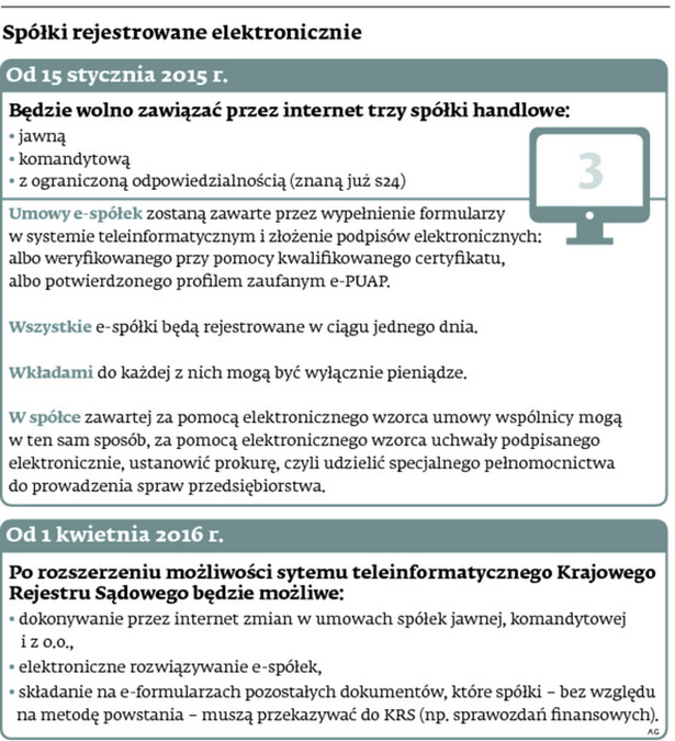 Spółki rejestrowane elektronicznia