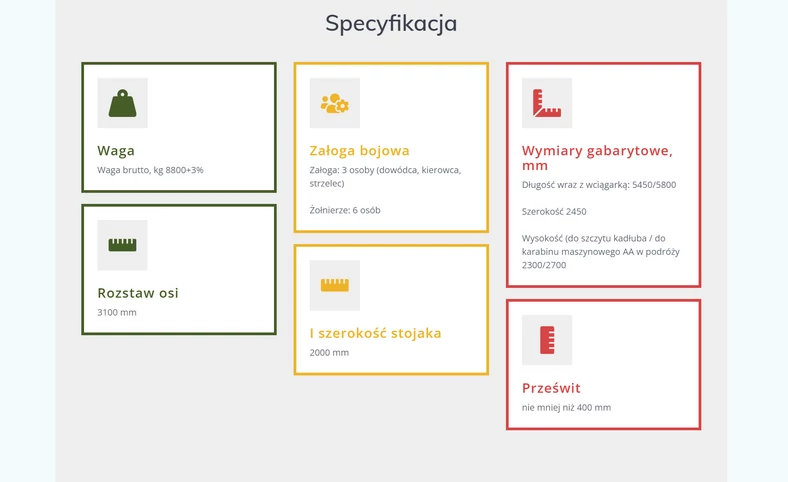 Specyfikacja pojazdu opancerzonego Oscilla