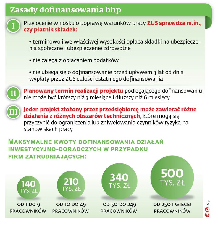 Zasady dofinansowania bhp