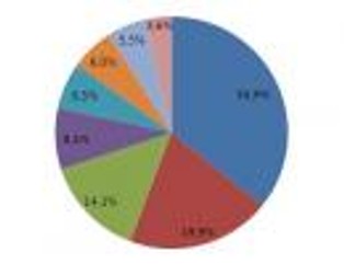 Fundusze: tylko jedna na cztery złotówki ulokowana jest w akcjach