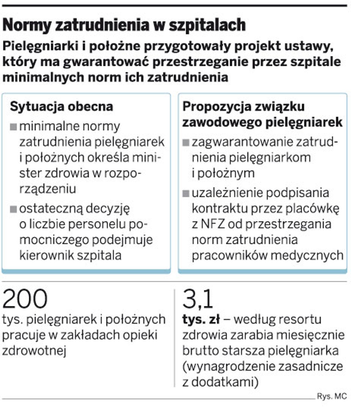 Normy zatrudnienia w szpitalach