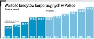 Mocne wejście Abris Capital w polskie banki