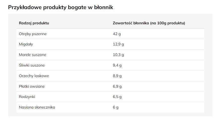 Przykładowe produkty bogate w błonnik