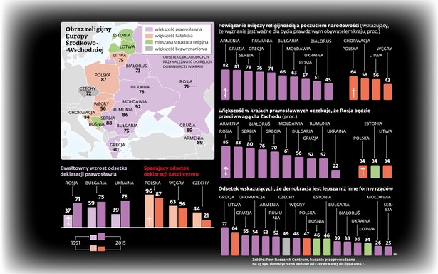 Obraz religijny Europy Środkowo-Wschodniej