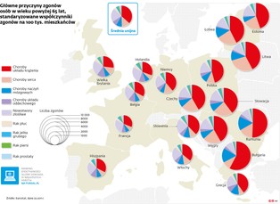 Polscy seniorzy nie żyją zbyt długo