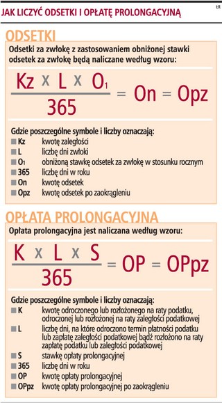 Kiedy przedsiębiorca zapłaci niższe odsetki od zaległości