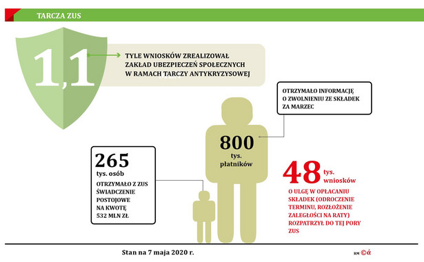 ZUS: Doprecyzowanie warunków przyznania postojowego ograniczy liczbę beneficjentów