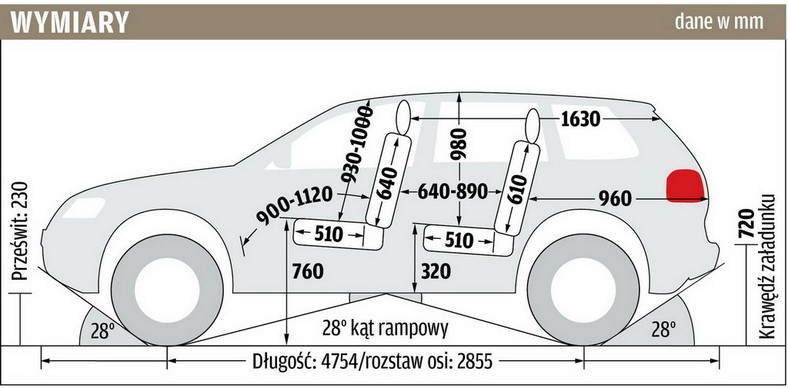 VW Touareg V6 3.2 - wymiary
