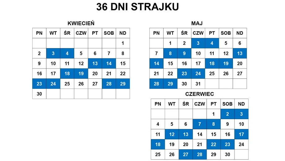 Kalendarz strajków we Francji