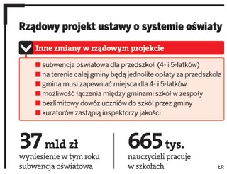 Gminy będą likwidować szkoły