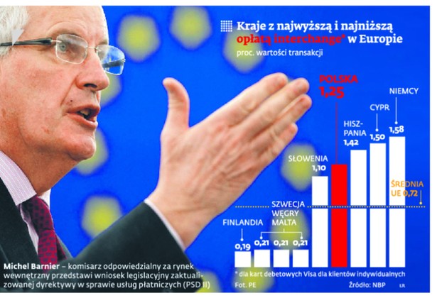 Kraje z najwyższą i najniższą opłatą interchange w Europie