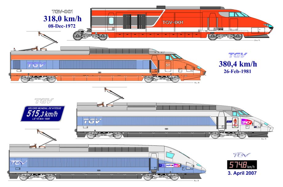 Kolejne generacje pociągów TGV i ich prędkości maksymalne