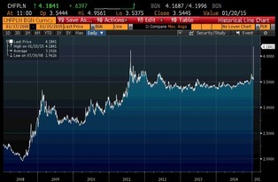 Panika na rynku walutowym. Kurs franka przebił 5 zł