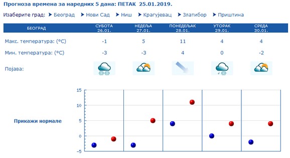 Beograd