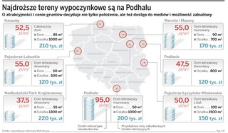 Na Pomorzu i Mazurach działki rekreacyjne będą drożeć