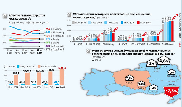 Handel - wydatki cudzoziemców w Polsce (c)(p)