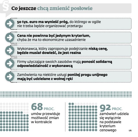 Co jeszcze chcą zmienić posłowie