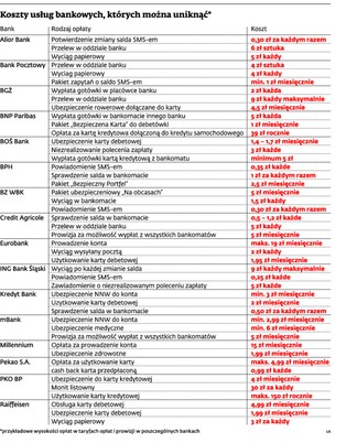 Nie płać niepotrzebnych prowizji. Zobacz na czym zarabiają banki