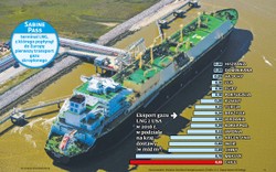 Do Polski popłynie gaz z USA? Nasza pozycja negocjacyjna spadła