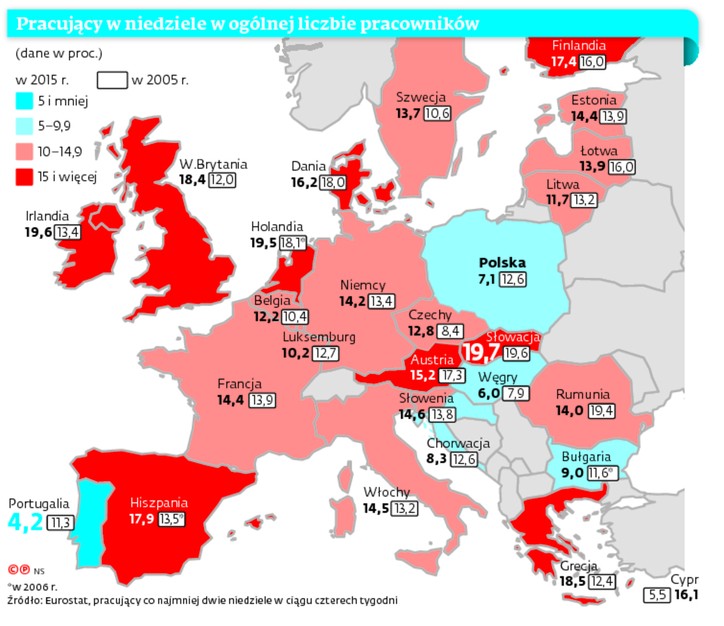 Pracujący w niedzielę w ogólnej liczbie pracowników