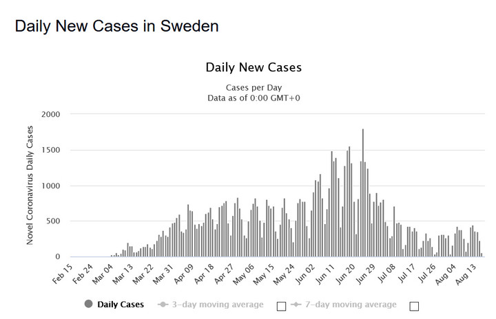 Koronawirus: Szwecja. Dobowa liczba zakażeń 