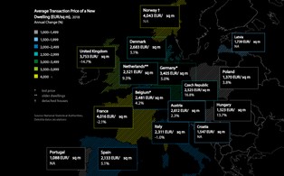 W Polsce buduje się rekordowo dużo mieszkań w skali Europy Środkowej. To wciąż mało [RAPORT]