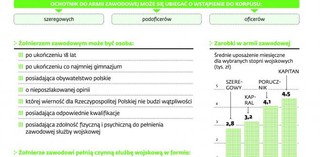 Wojskowe klasy w szkołach średnich produkują bezrobotnych, zamiast żołnierzy